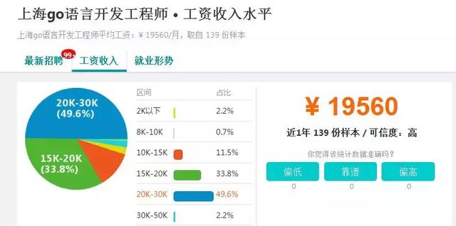 看了北上深三地Go语言薪资 终于明白为什么开发者选择使用它