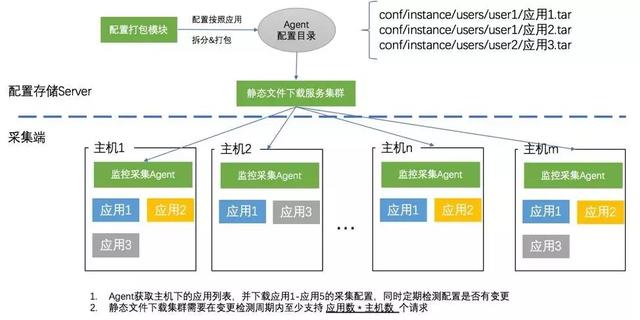 智能运维｜揭开监控系统神经中枢的神秘面纱