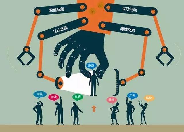 当企业不再是中心,如何去抓住消费者的心