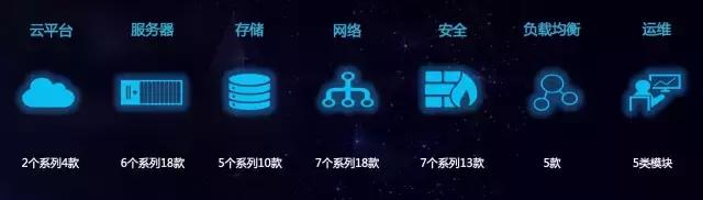 “锐捷式创新”为2B行业带来什么启示？