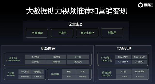百度云智能视频云 技术赋能迎接新趋势