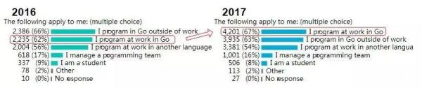 看了北上深三地Go语言薪资 终于明白为什么开发者选择使用它