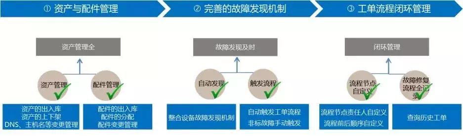 智能运维｜脱始于Noah，万众期待的企业级运维平台NoahEE来了