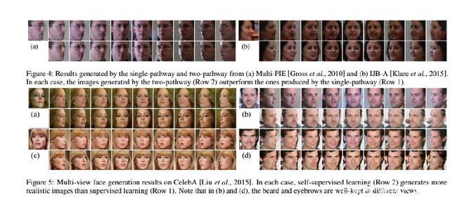 人工智能根据正脸生成多个侧脸，利用生成对抗网络生成多角度侧脸
