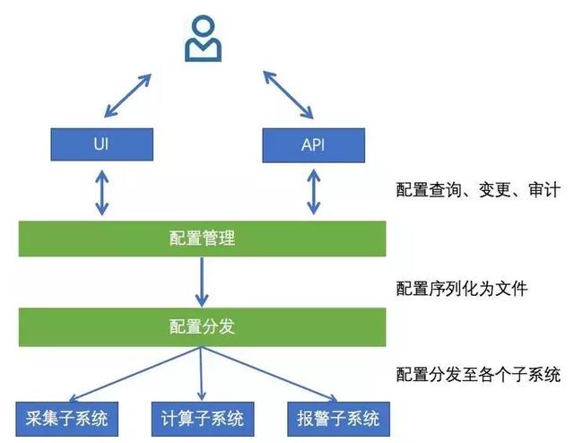 智能运维｜揭开监控系统神经中枢的神秘面纱