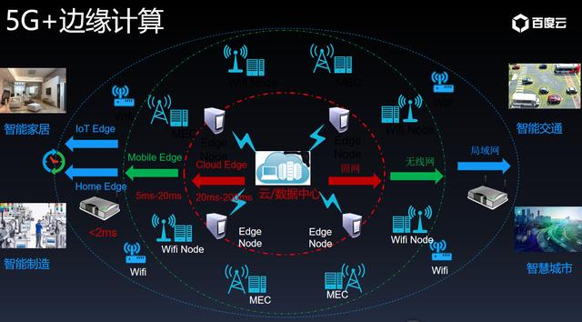 百度云智能视频云 技术赋能迎接新趋势