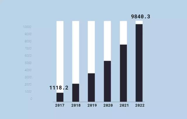 AI应用 | 2019年企业应用AI四大维度趋势在这里