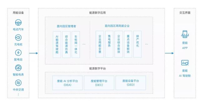 谁是企业用好能源的AI好帮手，必须是百度云度能