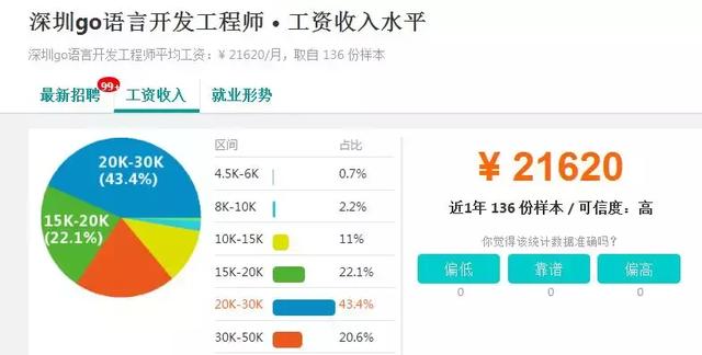 看了北上深三地Go语言薪资 终于明白为什么开发者选择使用它