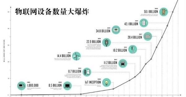 边缘计算开发——云计算厂商新的游戏规则诞生！