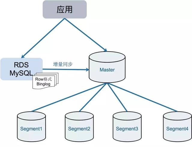 百度云与Pivotal社区合作落地，云上FusionDB让并行技术发挥极致