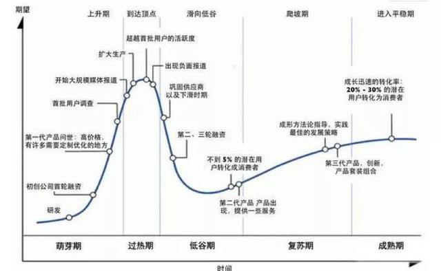 OpenStack年年痒，但并不妨碍越来越多的用户选择它