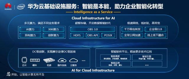 云服务器换新季开赛，华为云领跑商用原因几何？