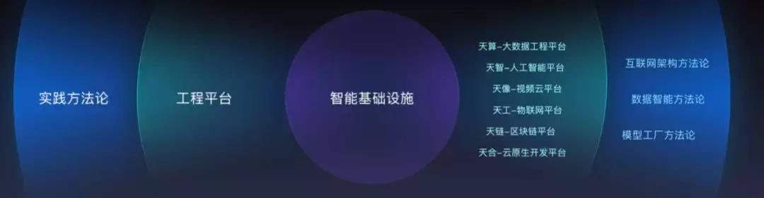 2019百度云智峰会重磅发布20大新品,AI工业化浪潮来了