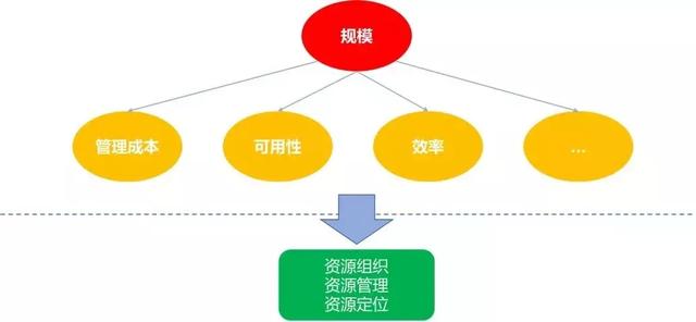 智能运维｜脱始于Noah，万众期待的企业级运维平台NoahEE来了