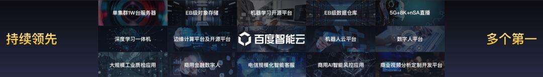 2019百度云智峰会重磅发布20大新品,AI工业化浪潮来了