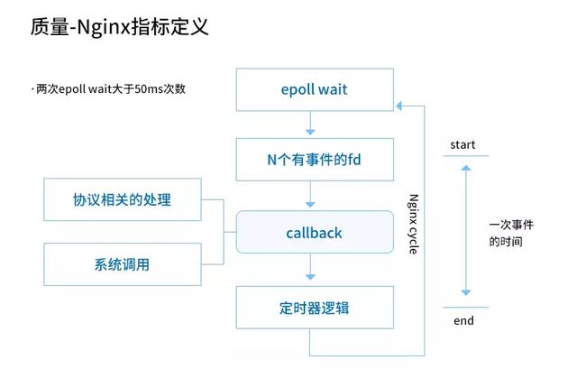 优化CDN不用愁，从全链路入手就会找到答案