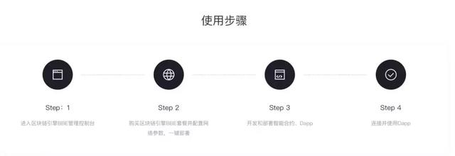 快速拥抱区块链,百度云区块链引擎BBE全面上线