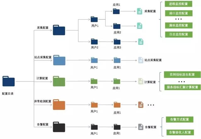 智能运维｜揭开监控系统神经中枢的神秘面纱