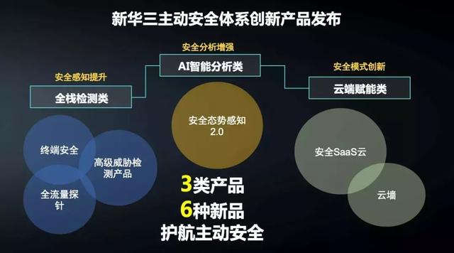 什么是主动安全？新华三这一次把它说清楚了