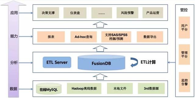 百度云与Pivotal社区合作落地，云上FusionDB让并行技术发挥极致