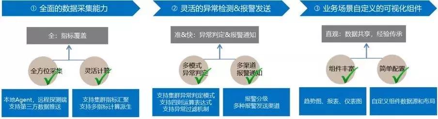 智能运维｜脱始于Noah，万众期待的企业级运维平台NoahEE来了