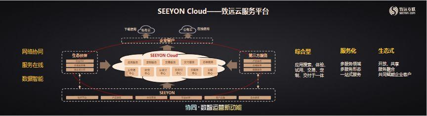 科创板上市归来 这两个关键词说透了致远互联未来方向