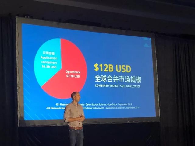 大新闻!卓朗科技入选OpenStack基金会黄金会员