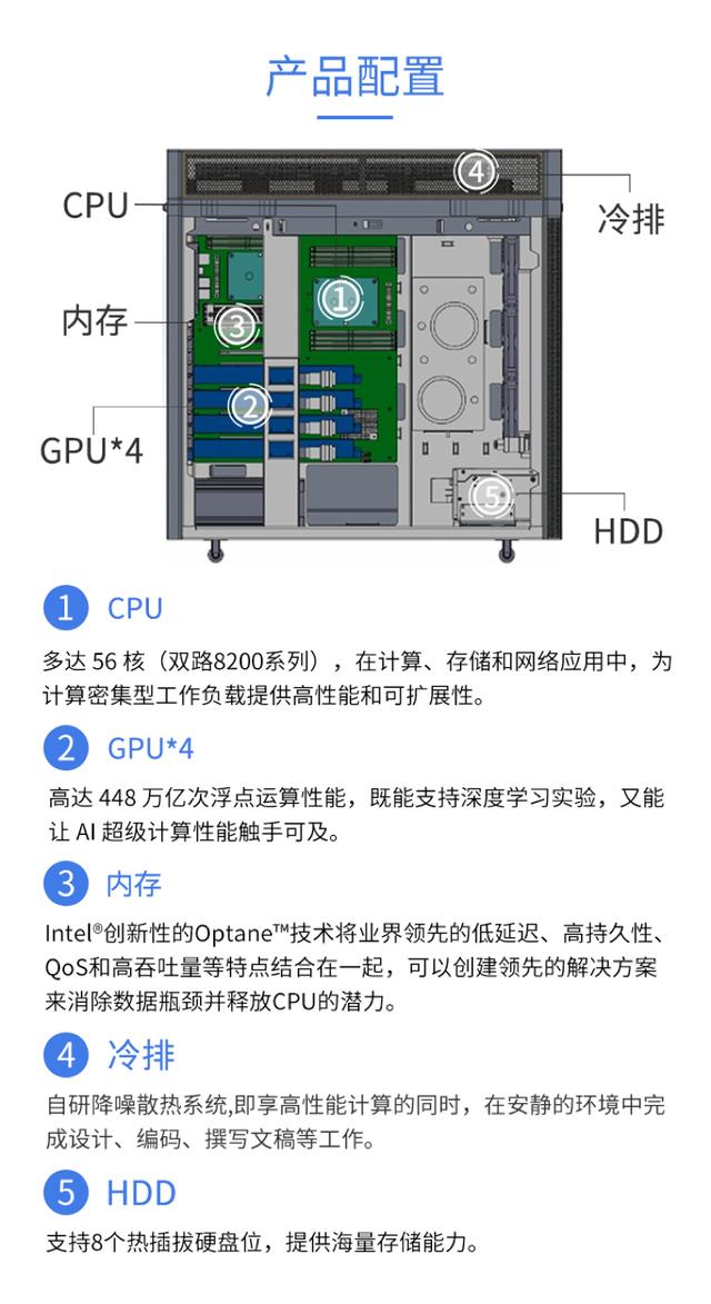 重磅来袭！联泰集群水晶静音工作站发布