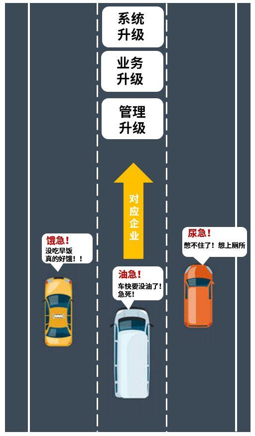 “史上最抠门真人秀”之互联网大佬们在高速飙车