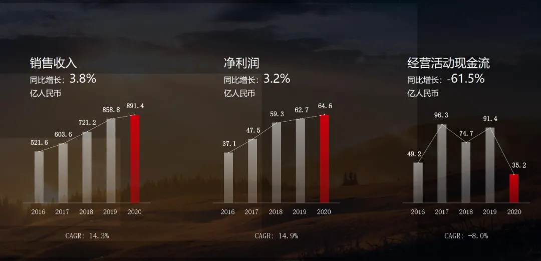 “华为挺住 华为加油”,你知道这背后华为有多艰难多努力嘛?