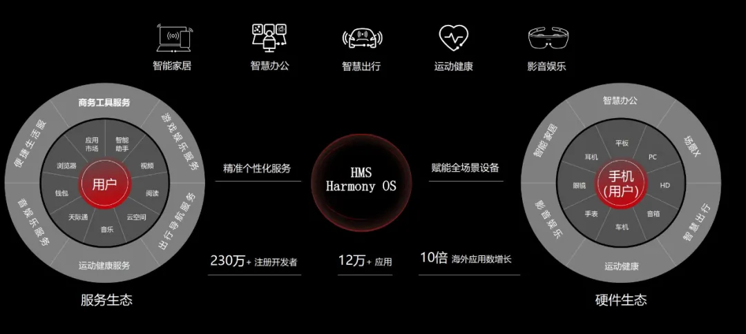 “华为挺住 华为加油”,你知道这背后华为有多艰难多努力嘛?