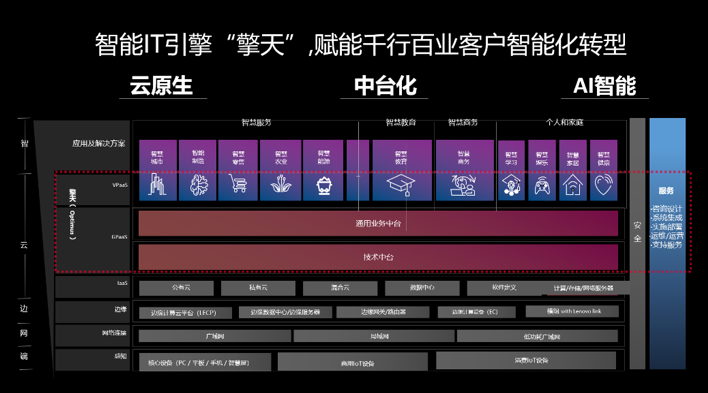 联想新IT引擎引领智能化变革，助力“中国力量”更加强大