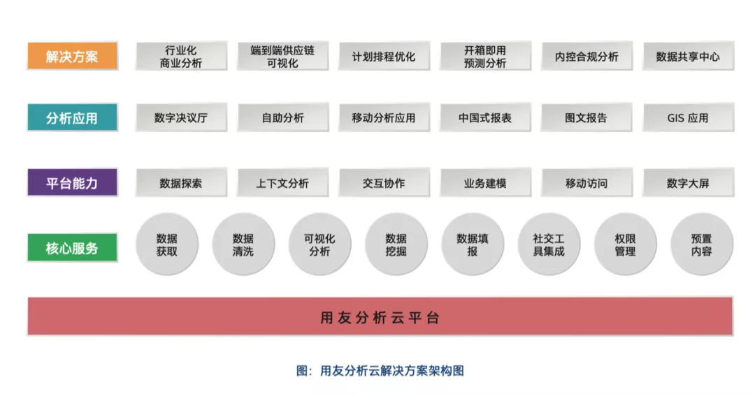 用友分析云加持第三代英特尔至强,加速企业获取数据洞察与价值